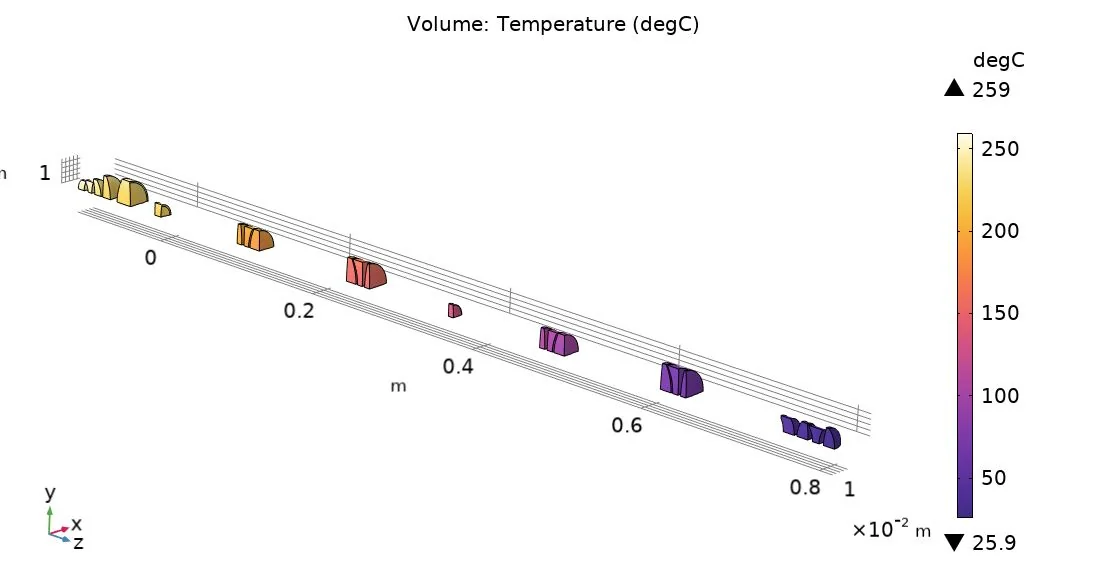 Calculated temperature distribution along the optical system